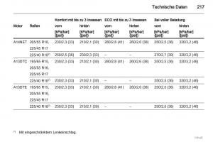 manual--Opel-Meriva-II-2-B-Chevrolet-Meriva-Vauxhall-Meriva-Handbuch page 218 min