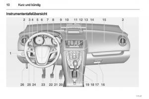 manual--Opel-Meriva-II-2-B-Chevrolet-Meriva-Vauxhall-Meriva-Handbuch page 11 min