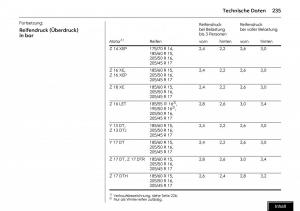 manual--Opel-Meriva-I-1-A-Chevrolet-Meriva-Vauxhall-Meriva-Handbuch page 237 min