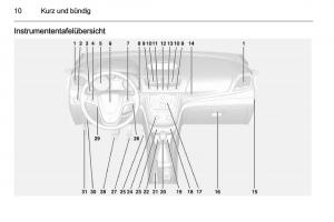 Opel-Mokka-Handbuch page 12 min