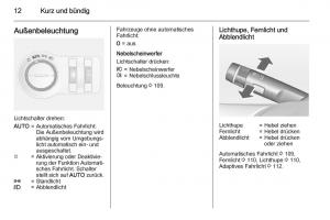 Opel-Mokka-Handbuch page 14 min