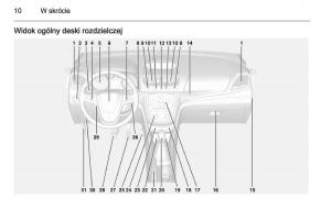 manual--Opel-Mokka-instrukcja page 12 min