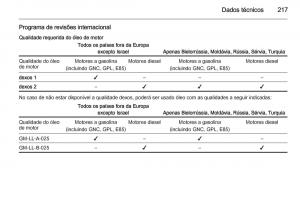 manual--Opel-Mokka-manual-del-propietario page 219 min