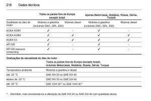 manual--Opel-Mokka-manual-del-propietario page 220 min