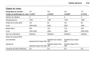 manual--Opel-Mokka-manual-del-propietario page 221 min