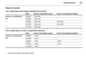 Opel-Mokka-manual-del-propietario page 223 min