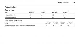 Opel-Mokka-manual-del-propietario page 225 min