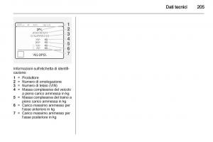 manual--Opel-Mokka-manuale-del-proprietario page 207 min