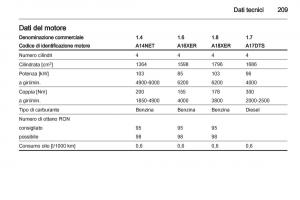 Opel-Mokka-manuale-del-proprietario page 211 min