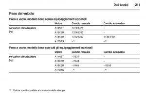 Opel-Mokka-manuale-del-proprietario page 213 min