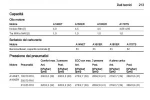 Opel-Mokka-manuale-del-proprietario page 215 min