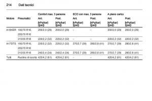 Opel-Mokka-manuale-del-proprietario page 216 min