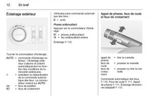 manual--Opel-Mokka-manuel-du-proprietaire page 14 min