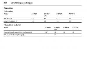 Opel-Mokka-manuel-du-proprietaire page 224 min