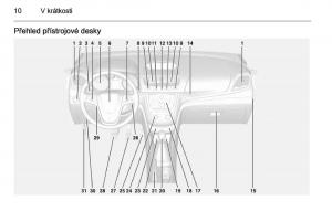 Opel-Mokka-navod-k-obsludze page 12 min