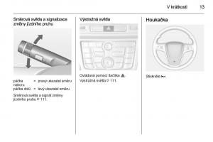 manual--Opel-Mokka-navod-k-obsludze page 15 min