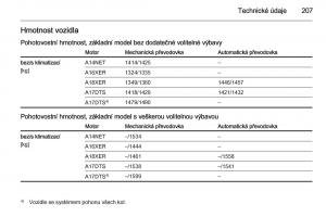 manual--Opel-Mokka-navod-k-obsludze page 209 min