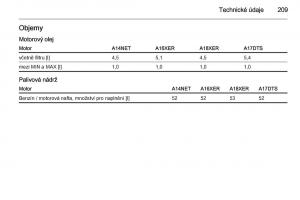 Opel-Mokka-navod-k-obsludze page 211 min