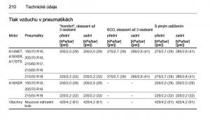 Opel-Mokka-navod-k-obsludze page 212 min