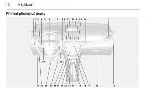 manual--Opel-Mokka-navod-k-obsludze page 12 min