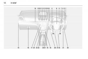 Opel-Mokka-owners-manual page 14 min