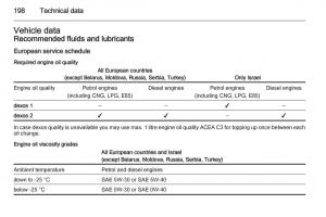 Opel-Mokka-owners-manual page 200 min