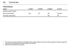 Opel-Mokka-owners-manual page 204 min