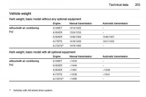 Opel-Mokka-owners-manual page 205 min