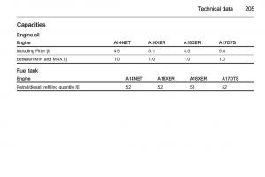 Opel-Mokka-owners-manual page 207 min