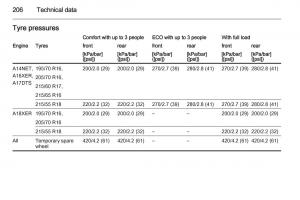 Opel-Mokka-owners-manual page 208 min