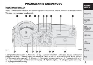 Fiat-Panda-II-2-instrukcja-obslugi page 4 min