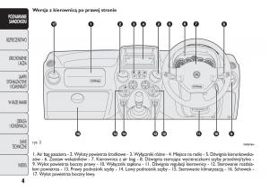 Fiat-Panda-II-2-instrukcja-obslugi page 5 min
