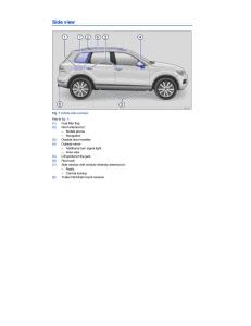 VW-Touareg-II-2-owners-manual page 1 min