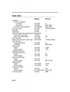 Subaru-Outback-Legacy-owners-manual page 408 min