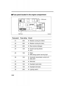 Subaru-Outback-Legacy-owners-manual page 406 min