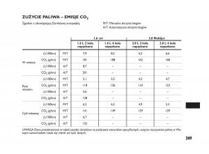 Fiat-Sedici-instrukcja-obslugi page 253 min