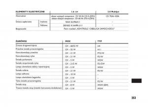 Fiat-Sedici-instrukcja-obslugi page 257 min