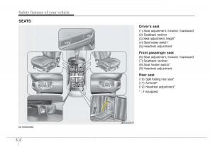 Kia-Optima-Magentis-Lotze-owners-manual page 18 min