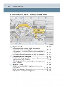 manual--Lexus-RX-450h-IV-4-instrukcja page 16 min
