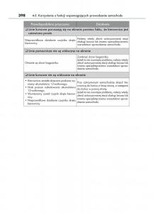 Lexus-RX-450h-IV-4-instrukcja-obslugi page 398 min