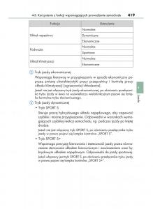 Lexus-RX-450h-IV-4-instrukcja-obslugi page 419 min