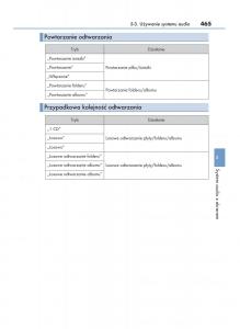Lexus-RX-450h-IV-4-instrukcja-obslugi page 465 min