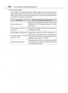 Lexus-RX-450h-IV-4-instrukcja-obslugi page 476 min