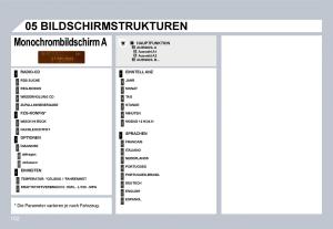 Citroen-C3-II-2-Handbuch page 100 min