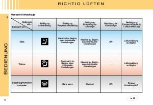 Citroen-C3-II-2-Handbuch page 9 min