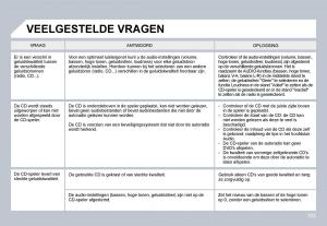 Citroen-C3-II-2-handleiding page 101 min