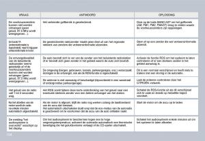 Citroen-C3-II-2-handleiding page 102 min