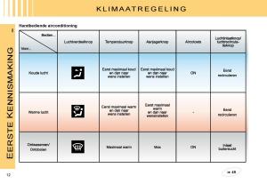 Citroen-C3-II-2-handleiding page 9 min