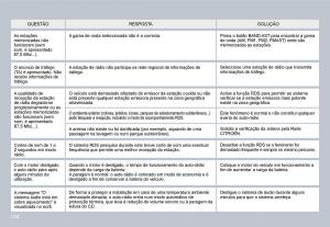 Citroen-C3-II-2-manual-del-propietario page 102 min