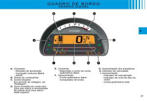 Citroen-C3-II-2-manual-del-propietario page 19 min